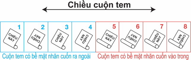 Các cách cuộn tem